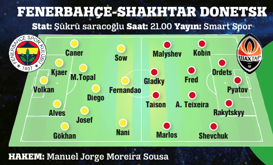 Fenerbahçe Shaktar'ı ağırlıyor